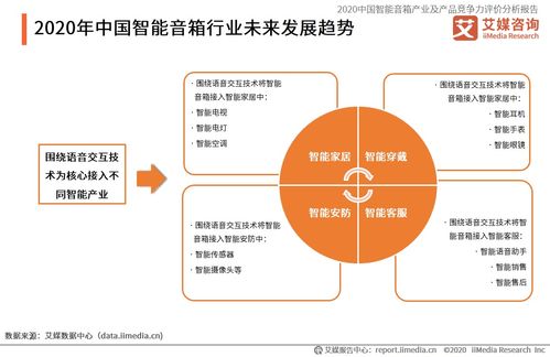 艾媒咨詢 2020中國智能音箱產(chǎn)業(yè)及產(chǎn)品競爭力評價分析報(bào)告