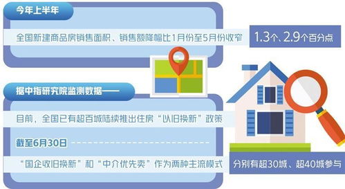 北京啟動商品住房 以舊換新 支持居民合理梯度置業(yè)需求