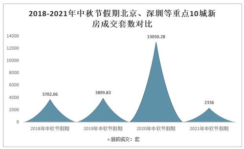 2021中秋假期全國10城樓市觀察 '金九'成色不足，商品住宅成交面積同比降四成