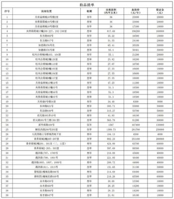 平湖這39處房產(chǎn)開始拍租?。ǜ絺€人房源推薦與咨詢指南）