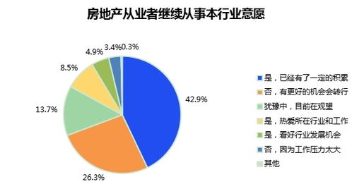 房產行業(yè)動態(tài)與專業(yè)咨詢 洞悉市場脈絡，把握置業(yè)良機