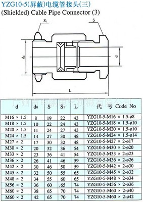 【YZG10-5 電纜管接頭(三) 管接頭 螺紋管接頭】價格,廠家,圖片,液壓接頭,廣州市申鵬電氣機械-